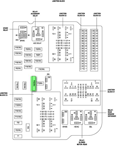 distribution box on 04 dodge durango|durango fuse box diagram.